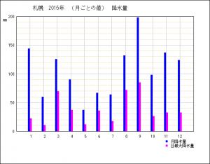 出典：気象庁ホームページ